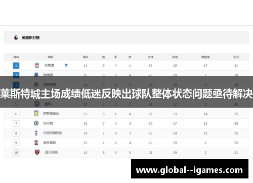 莱斯特城主场成绩低迷反映出球队整体状态问题亟待解决