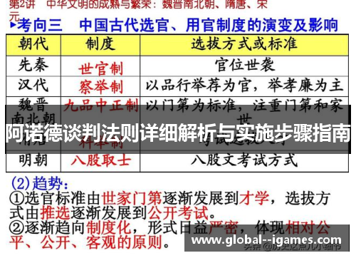 阿诺德谈判法则详细解析与实施步骤指南