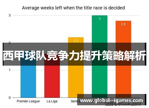 西甲球队竞争力提升策略解析