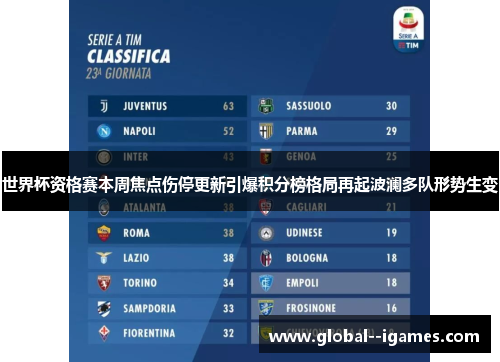 世界杯资格赛本周焦点伤停更新引爆积分榜格局再起波澜多队形势生变