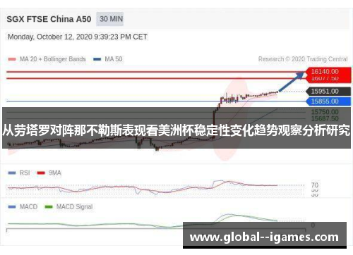 从劳塔罗对阵那不勒斯表现看美洲杯稳定性变化趋势观察分析研究