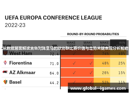 从数据层面解读吉鲁对阵皇马的欧协联比赛价值与走势关键表现分析前瞻