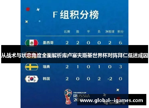 从战术与状态角度全面解析库卢塞夫斯基世界杯对阵拜仁低迷成因
