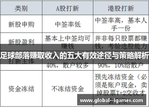 足球部落赚取收入的五大有效途径与策略解析