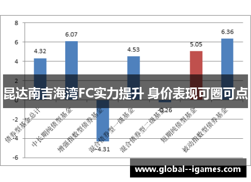 昆达南吉海湾FC实力提升 身价表现可圈可点